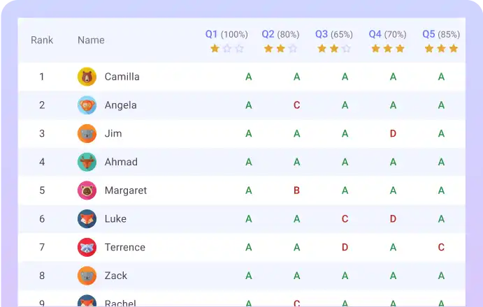 ClassPoint Quiz Mode for real-time assessment